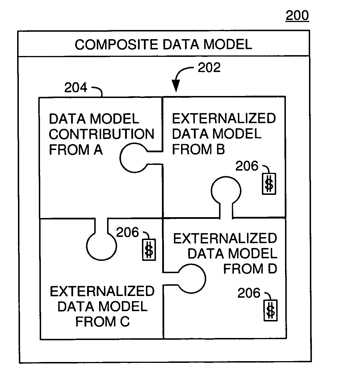 Fee-based model based on database federation and query support