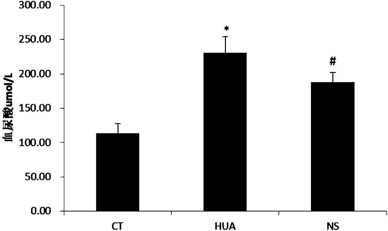 Composition for reducing blood uric acid of hyperuricemia