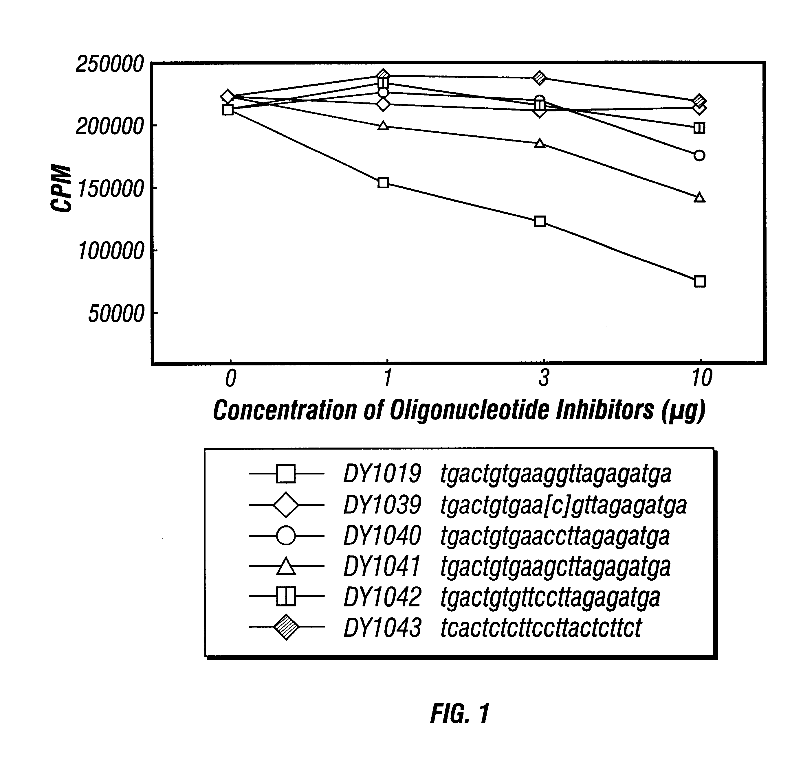 Inhibitors of DNA immunostimulatory sequence activity