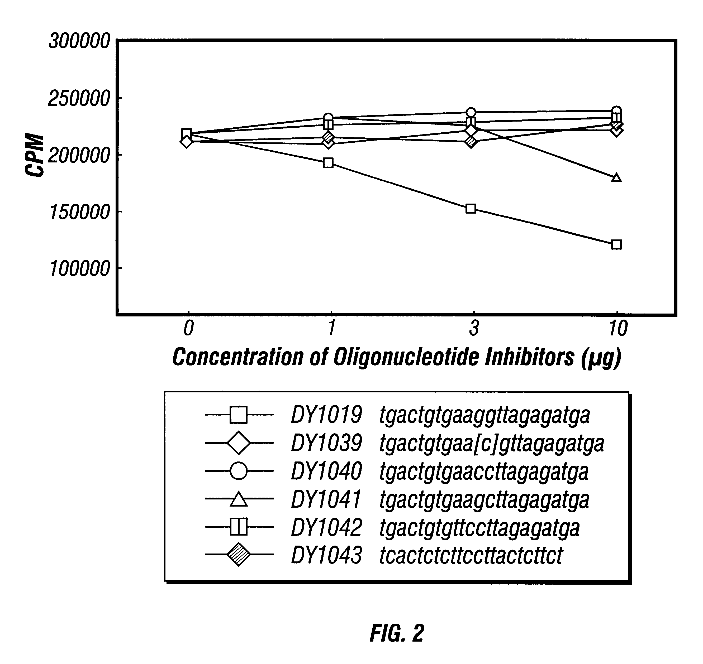 Inhibitors of DNA immunostimulatory sequence activity