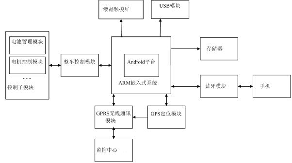 Vehicle-mounted information system of electric vehicle