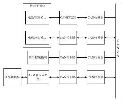 Vehicle-mounted information system of electric vehicle