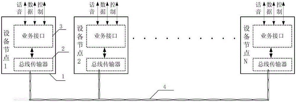 Multi-service bus transmission system and transmission method based on FSK modem