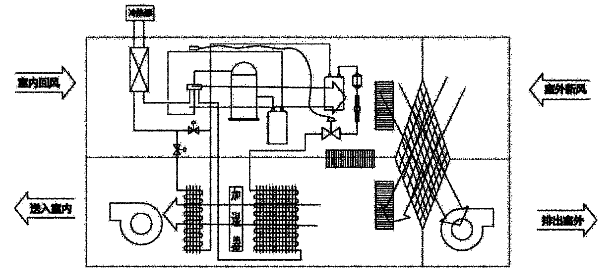 Total heat recovery humidifying fresh-air heat pump