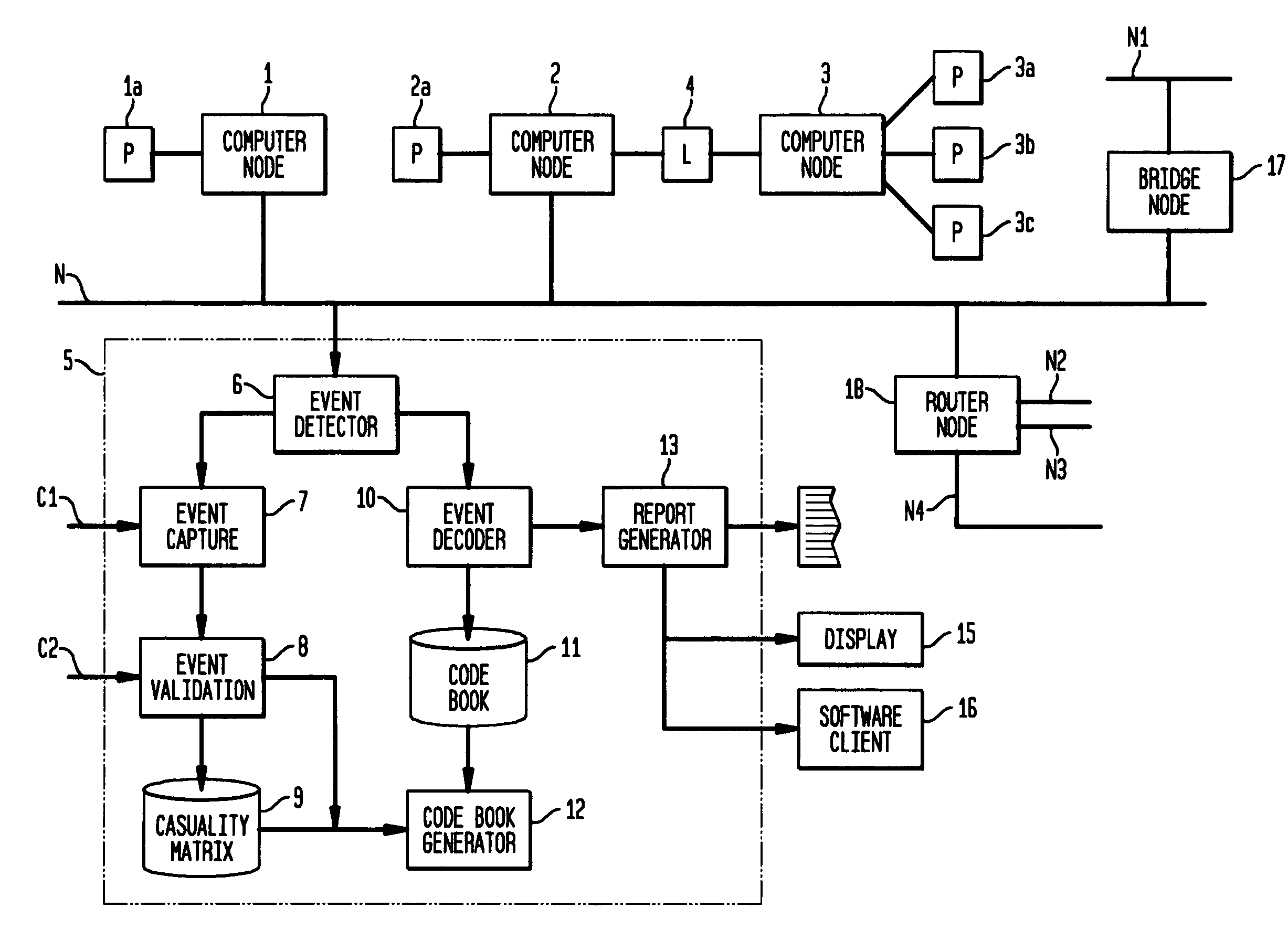 Apparatus and method for event correlation and problem reporting