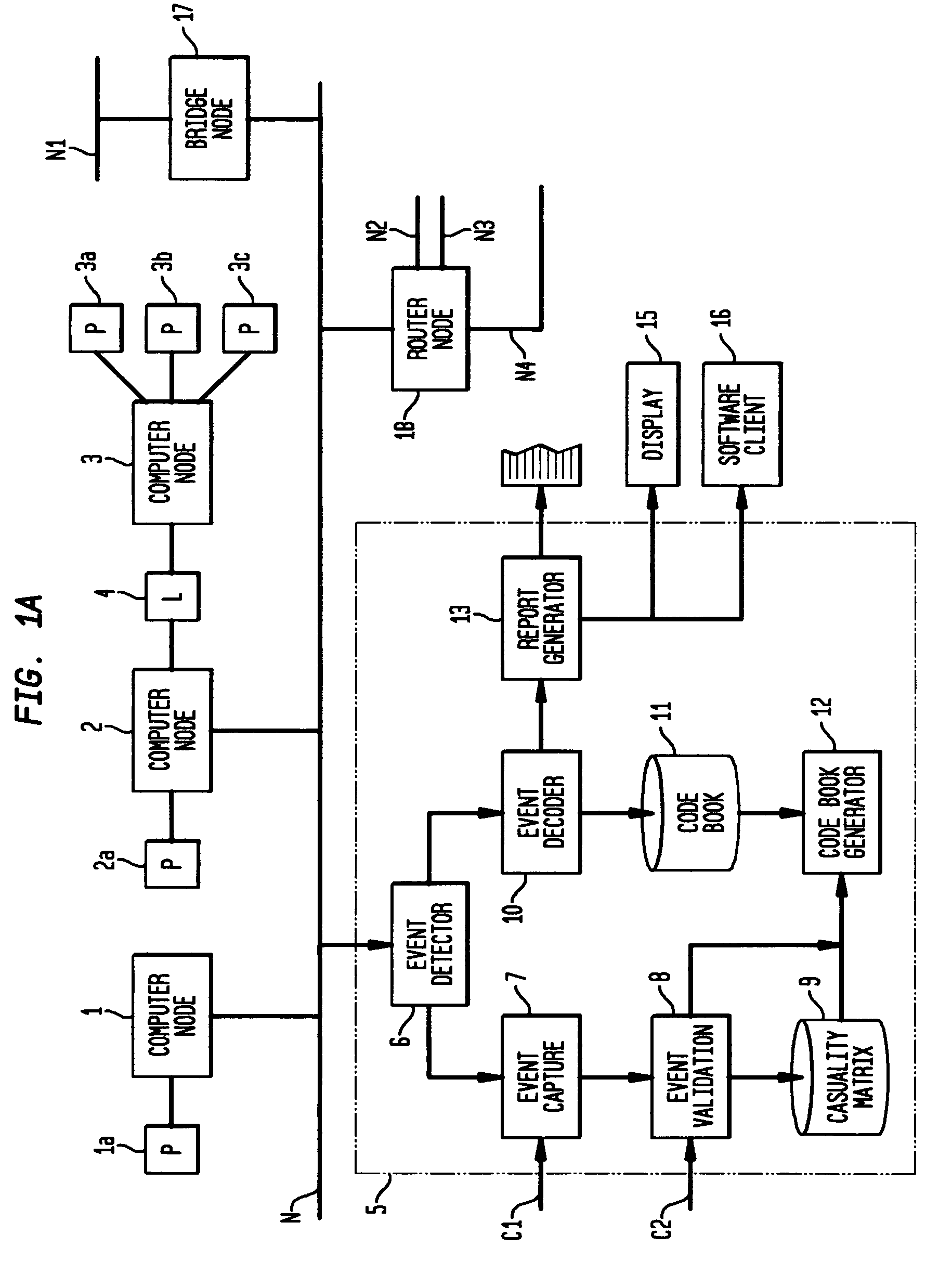 Apparatus and method for event correlation and problem reporting