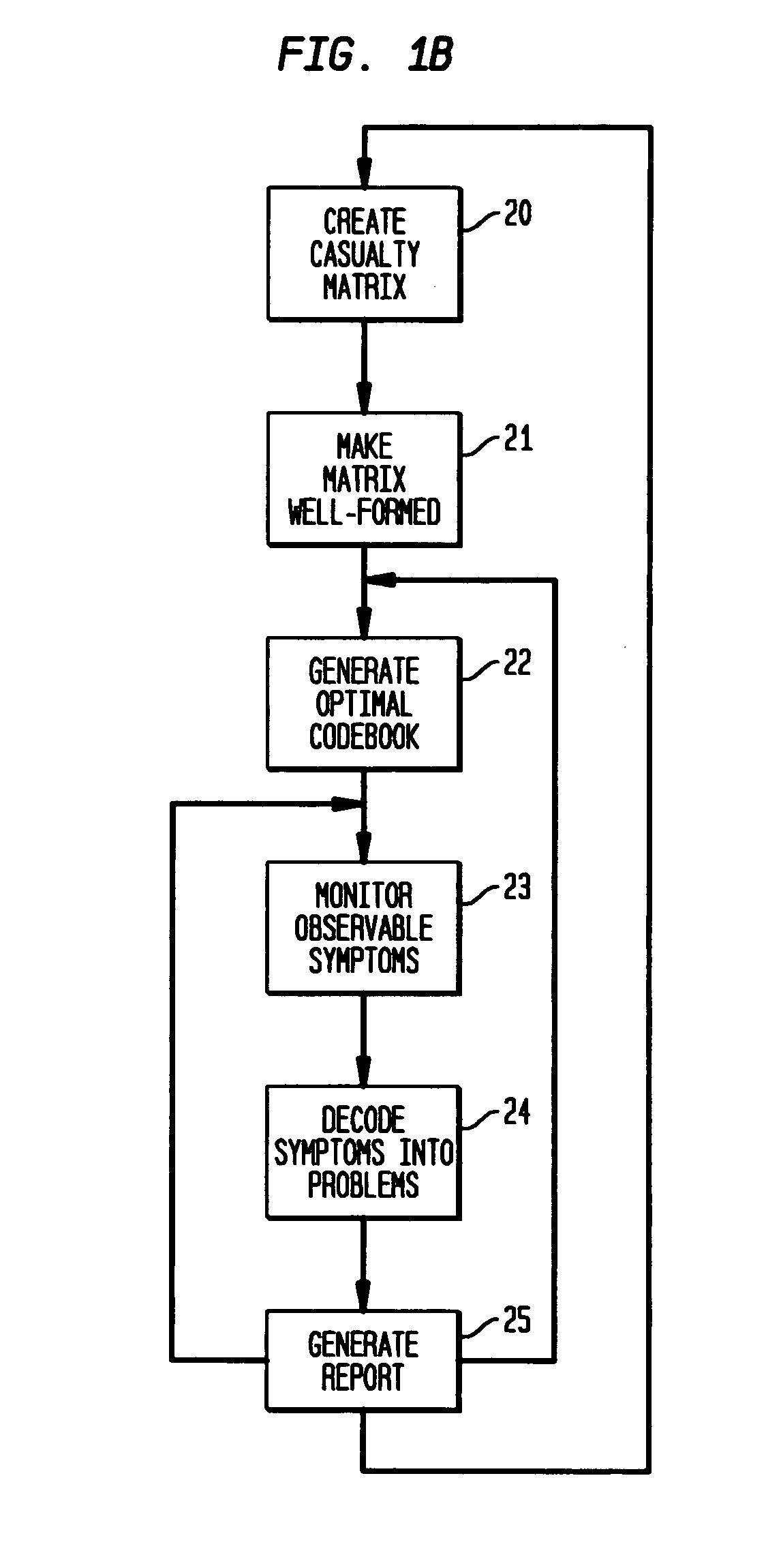 Apparatus and method for event correlation and problem reporting