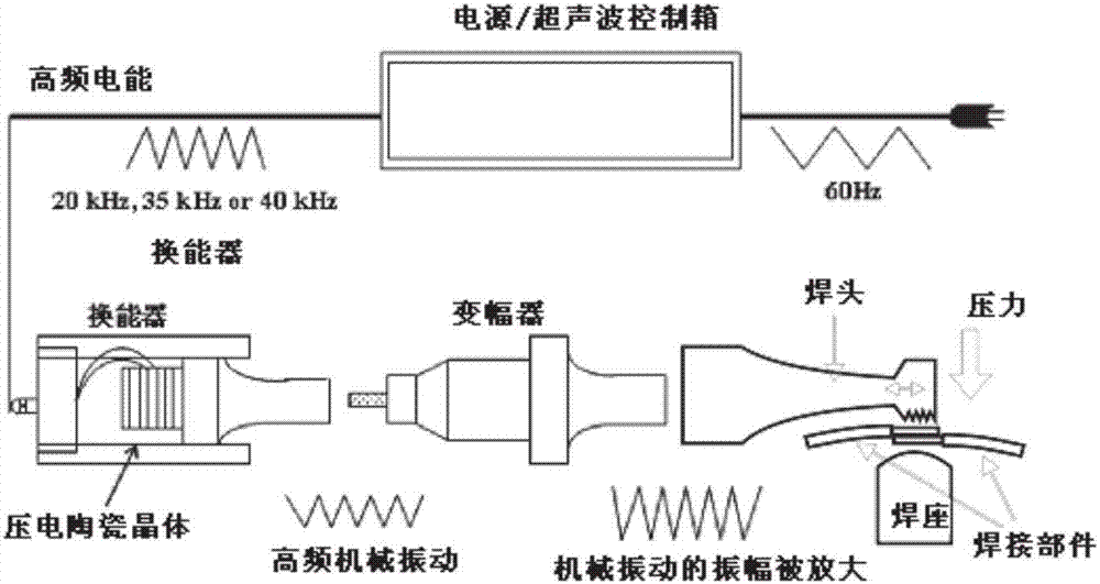 Process for welding caps and plate lugs of lithium batteries