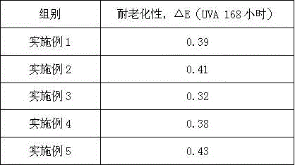 Anti-microbial waterproof and anti-ageing building coating and preparation method thereof