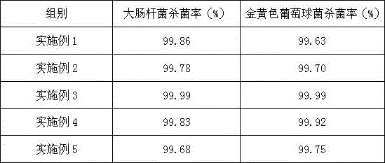 Anti-microbial waterproof and anti-ageing building coating and preparation method thereof