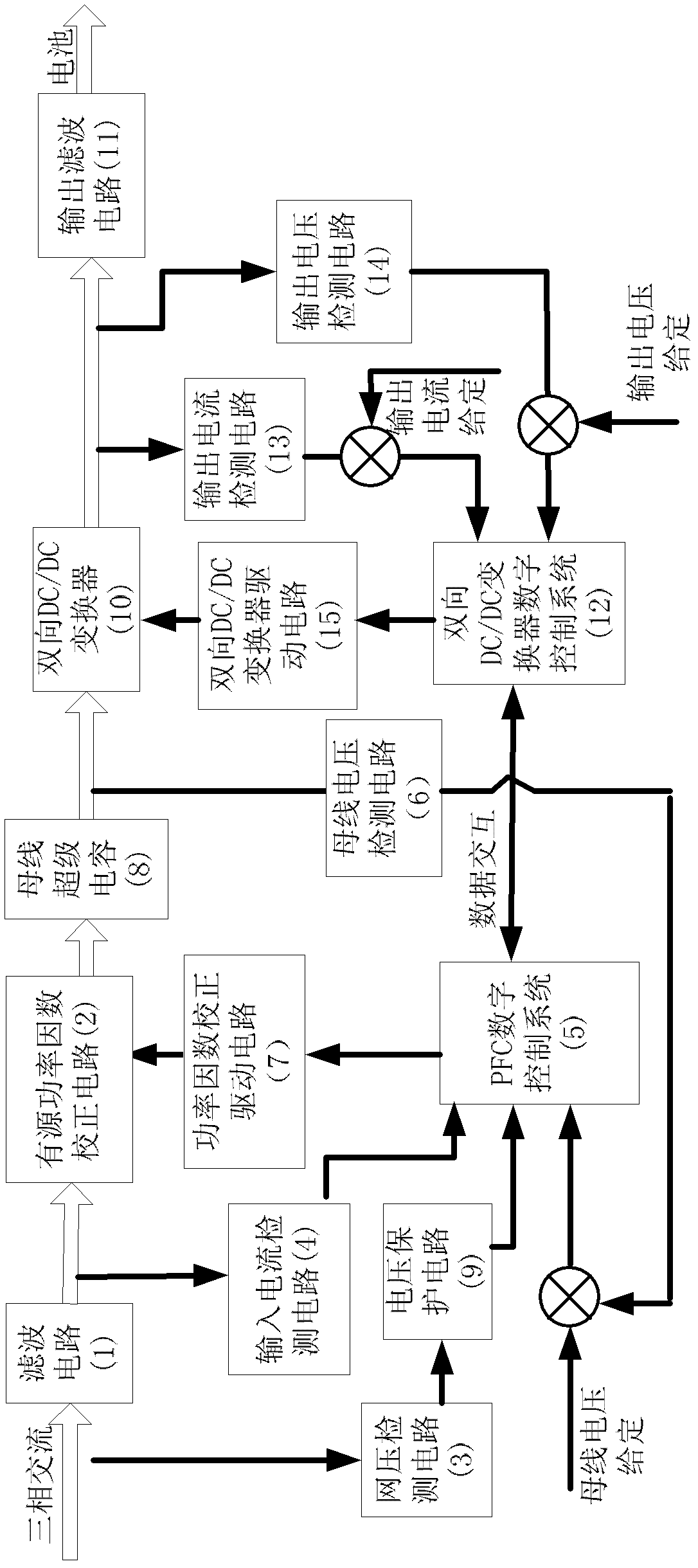 Totally-digitalized high-efficient multi-frequency quick charging power supply