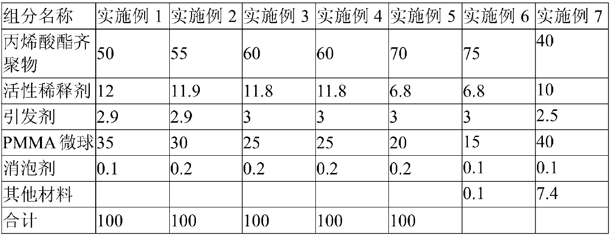 Nail lengthening adhesive and preparation method and curing demoulding application thereof