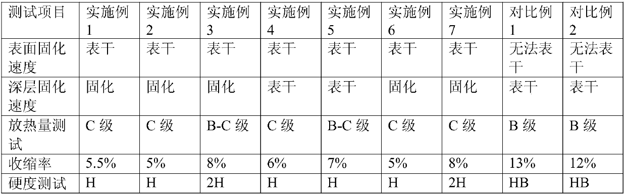 Nail lengthening adhesive and preparation method and curing demoulding application thereof