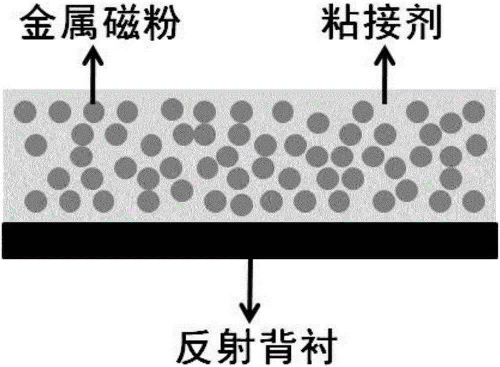 Metal powder and preparation and application thereof