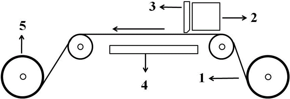 Metal powder and preparation and application thereof