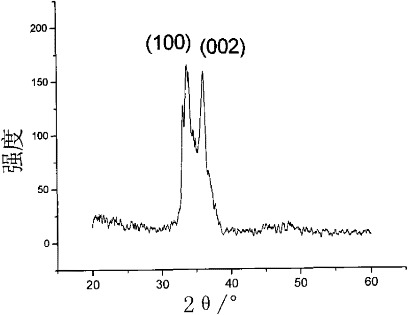 Deposition method capable of enhancing preferred orientation growth of AlN film