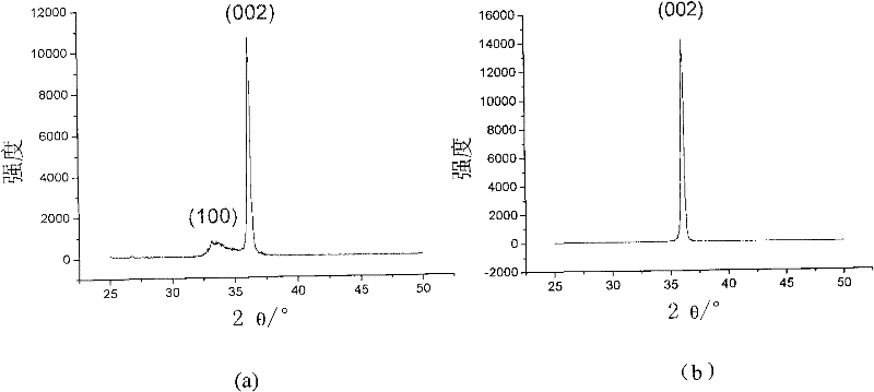 Deposition method capable of enhancing preferred orientation growth of AlN film