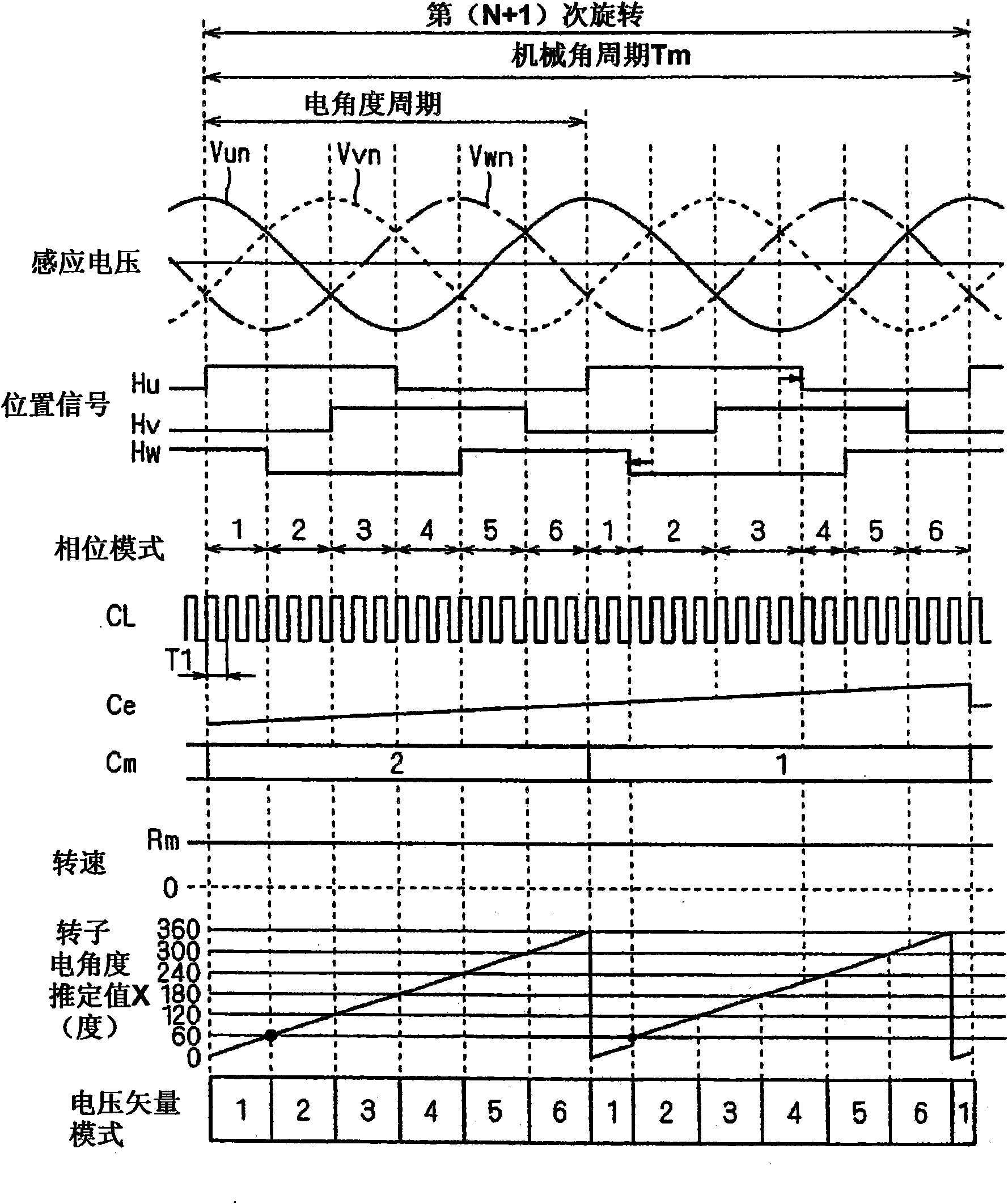 Motor control method, motor control device, fan device, compressor, and pump device