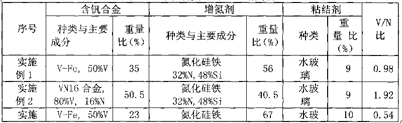 Vanadium-nitrogen additive for smelting microalloyed steel and method for preparing same