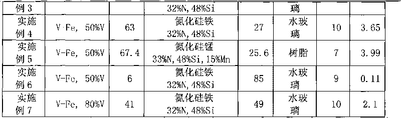 Vanadium-nitrogen additive for smelting microalloyed steel and method for preparing same