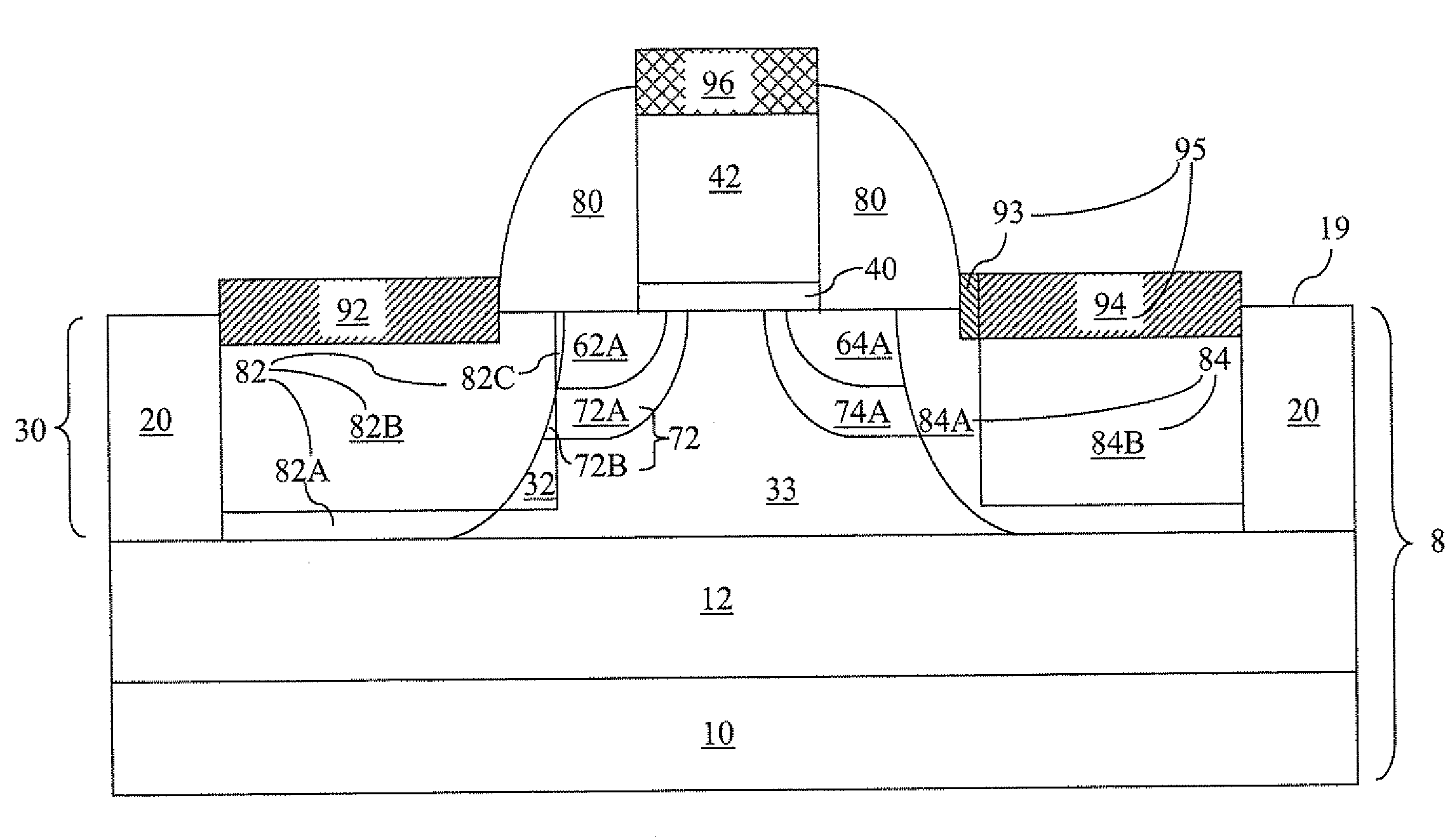 Soi field effect transistor having asymmetric junction leakage