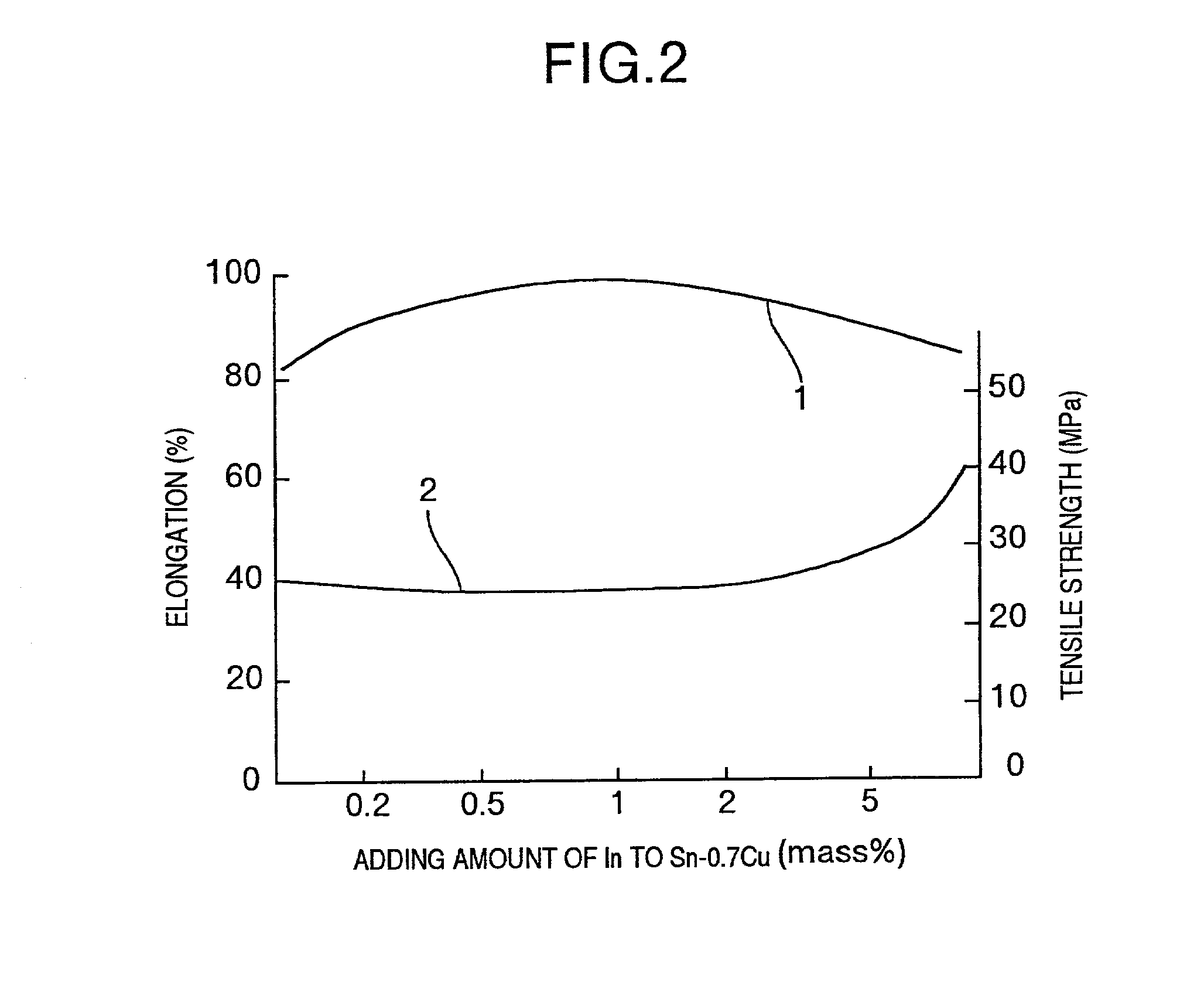 Electron device and semiconductor device