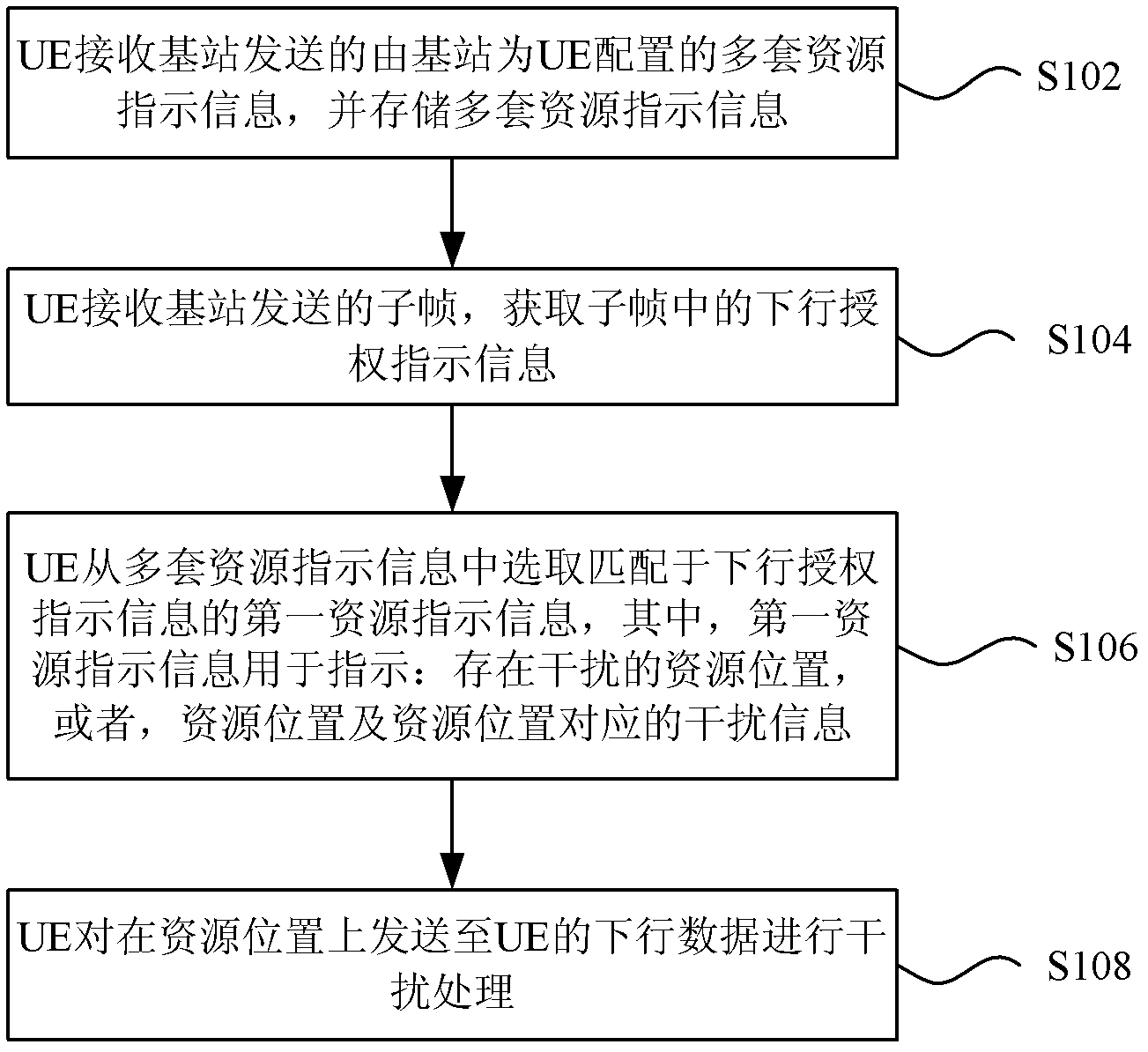 Processing method and device of downlink data