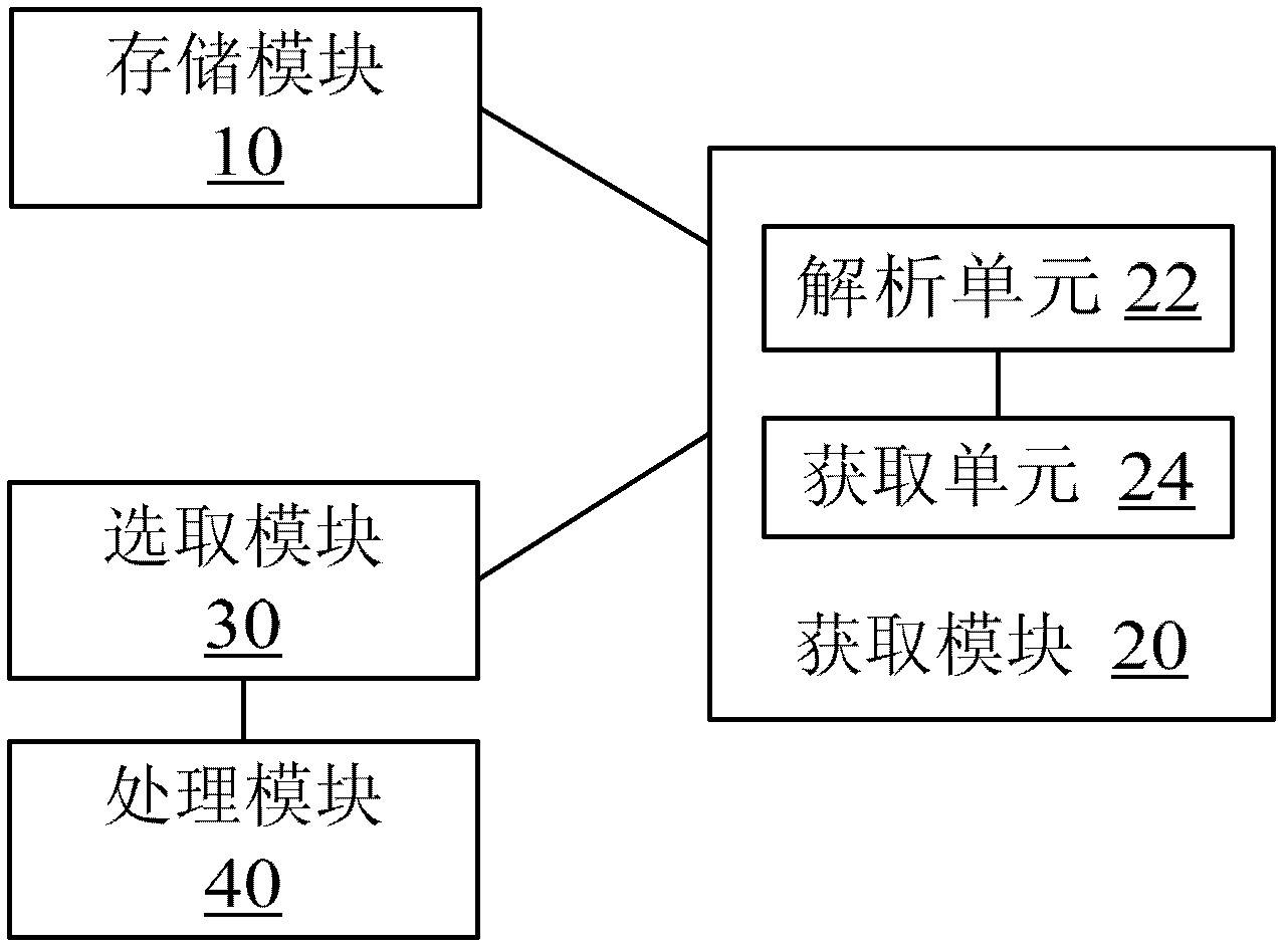 Processing method and device of downlink data