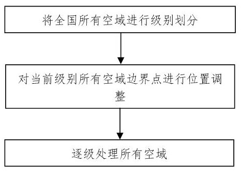 Method for adjusting position of airspace boundary point