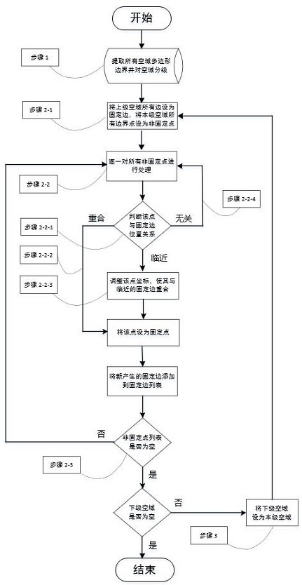 Method for adjusting position of airspace boundary point