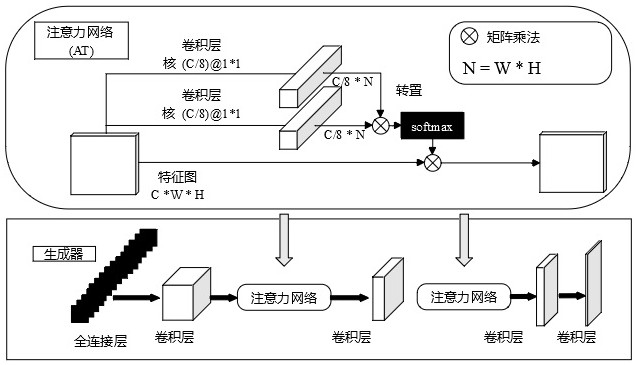 CNN classification model and generative adversarial network-based motor imagery classification method and system