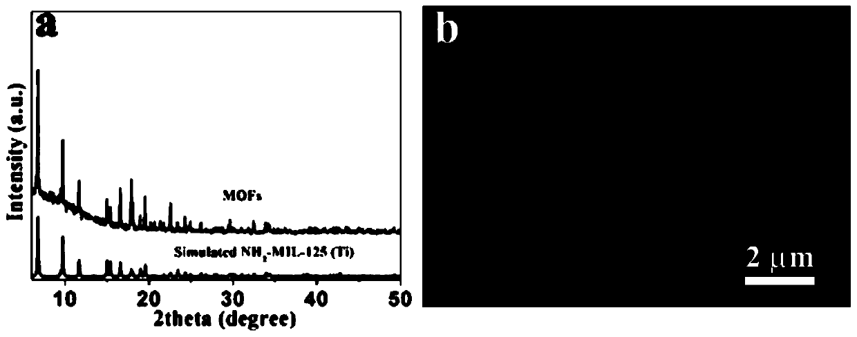 TiO2 (at) MOF heterojunction photocatalyst with hollow frame morphology and preparation method thereof