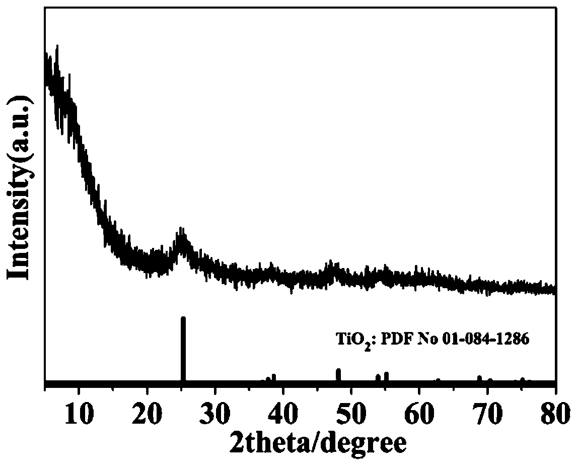 TiO2 (at) MOF heterojunction photocatalyst with hollow frame morphology and preparation method thereof