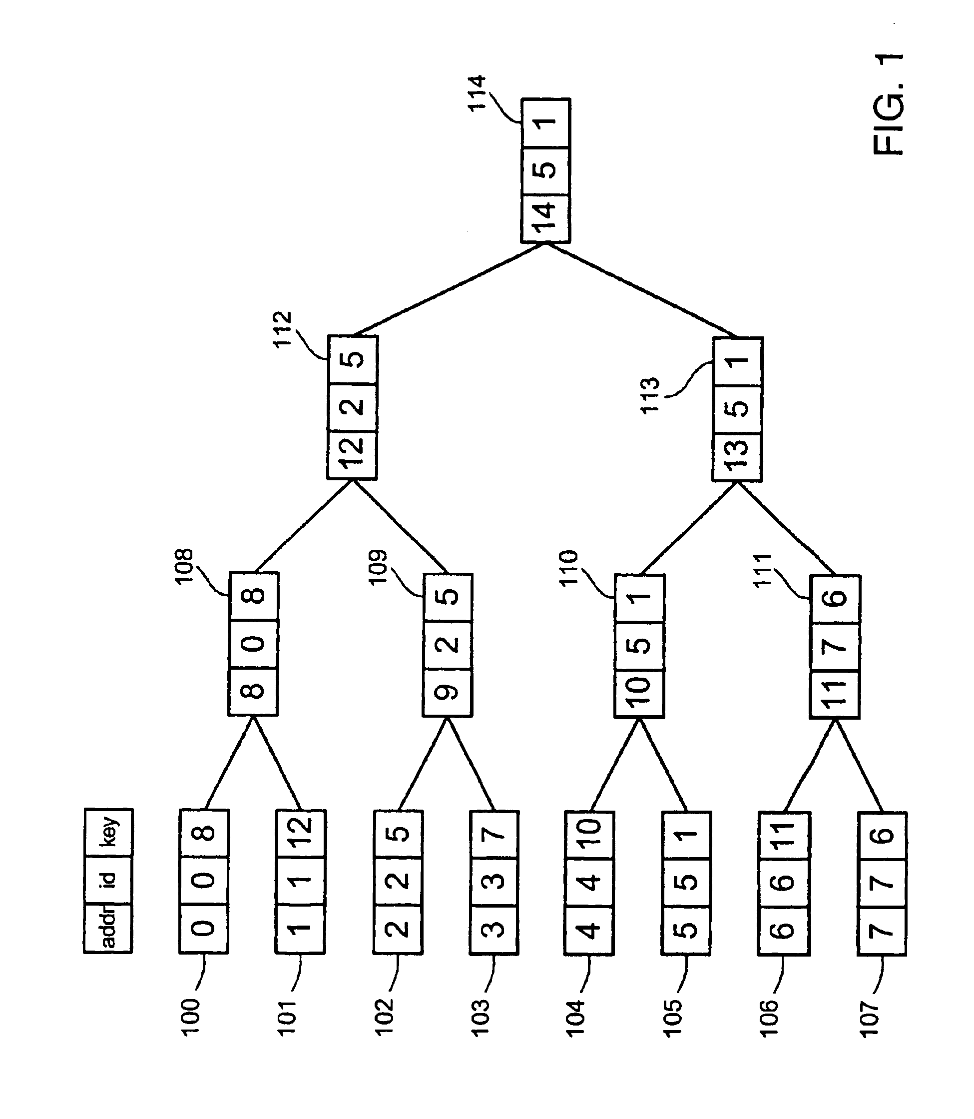 Apparatus and method for packet scheduling