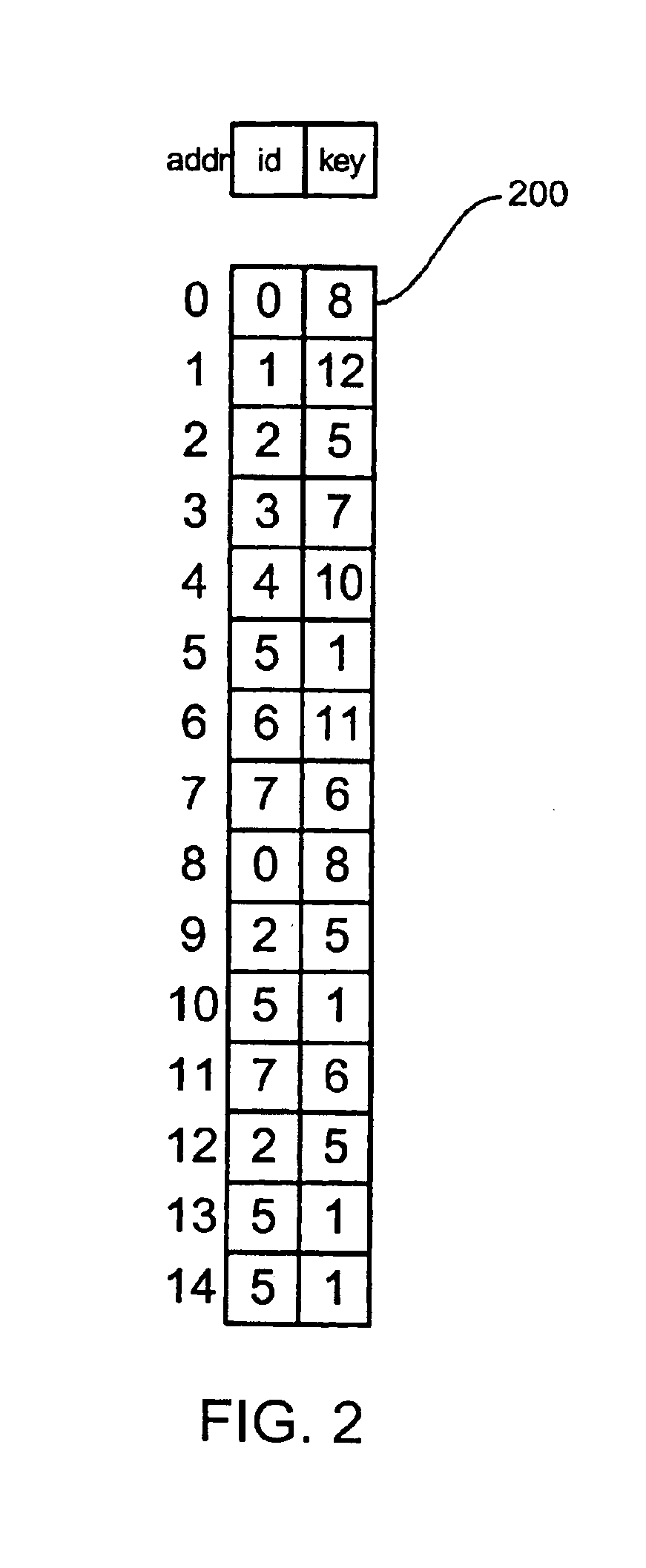 Apparatus and method for packet scheduling