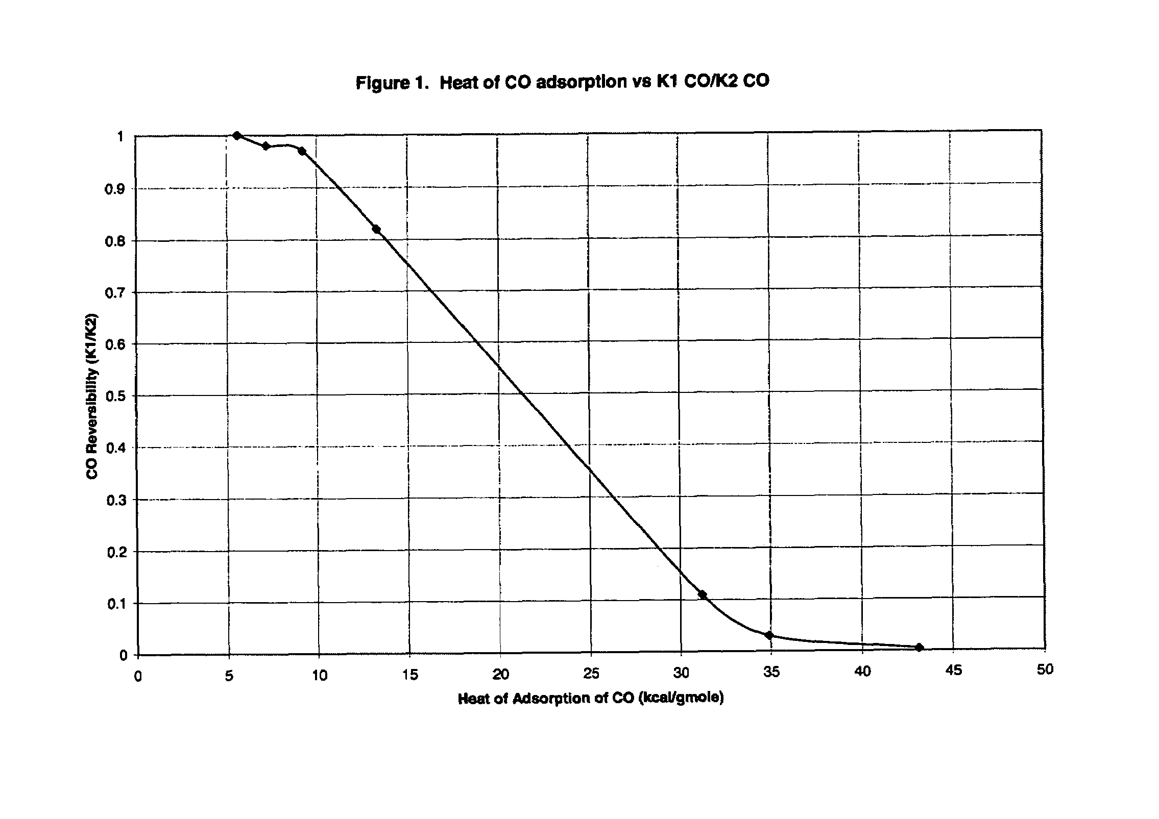 Production of carbon monoxide-free hydrogen and helium from a high-purity source