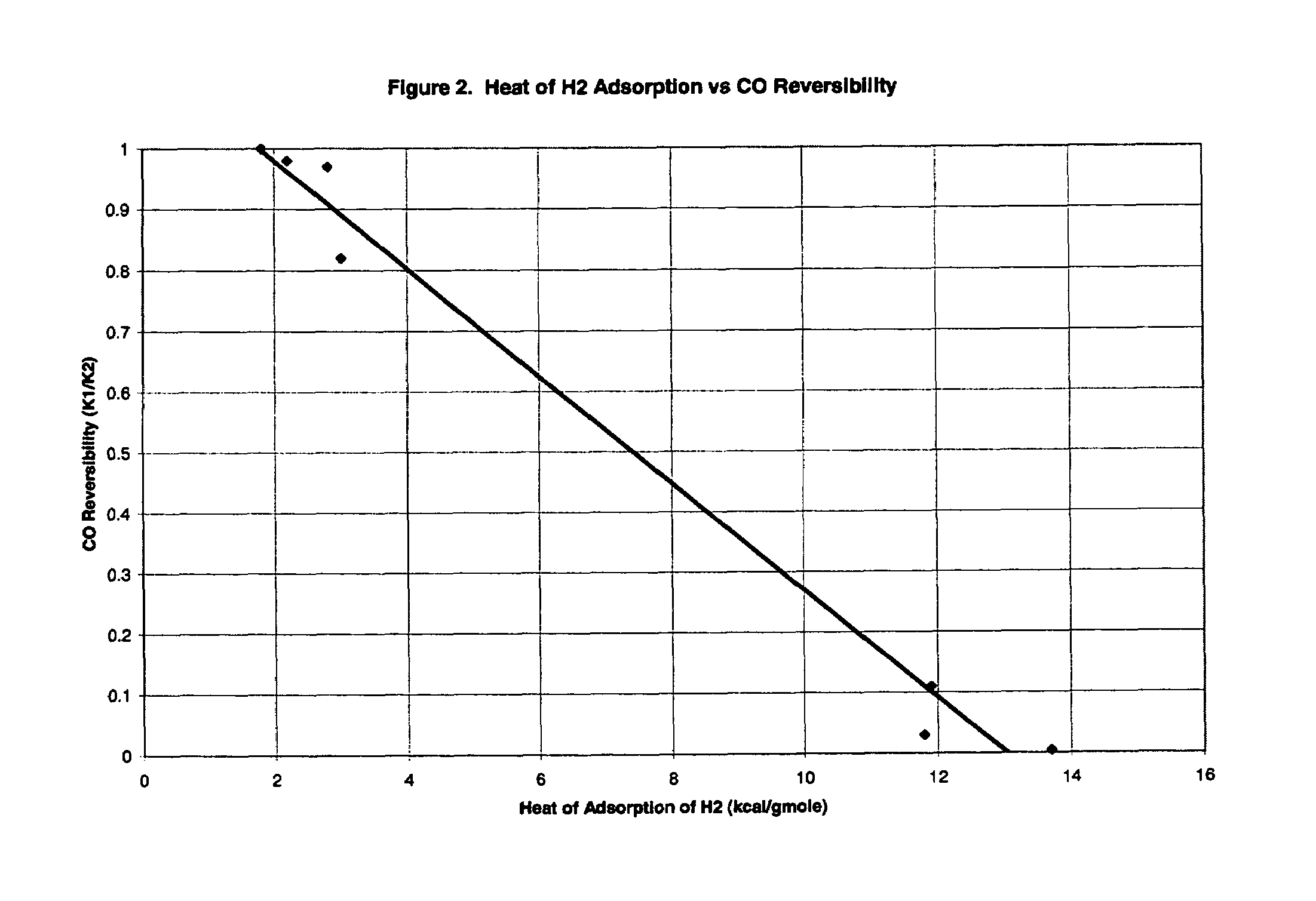 Production of carbon monoxide-free hydrogen and helium from a high-purity source