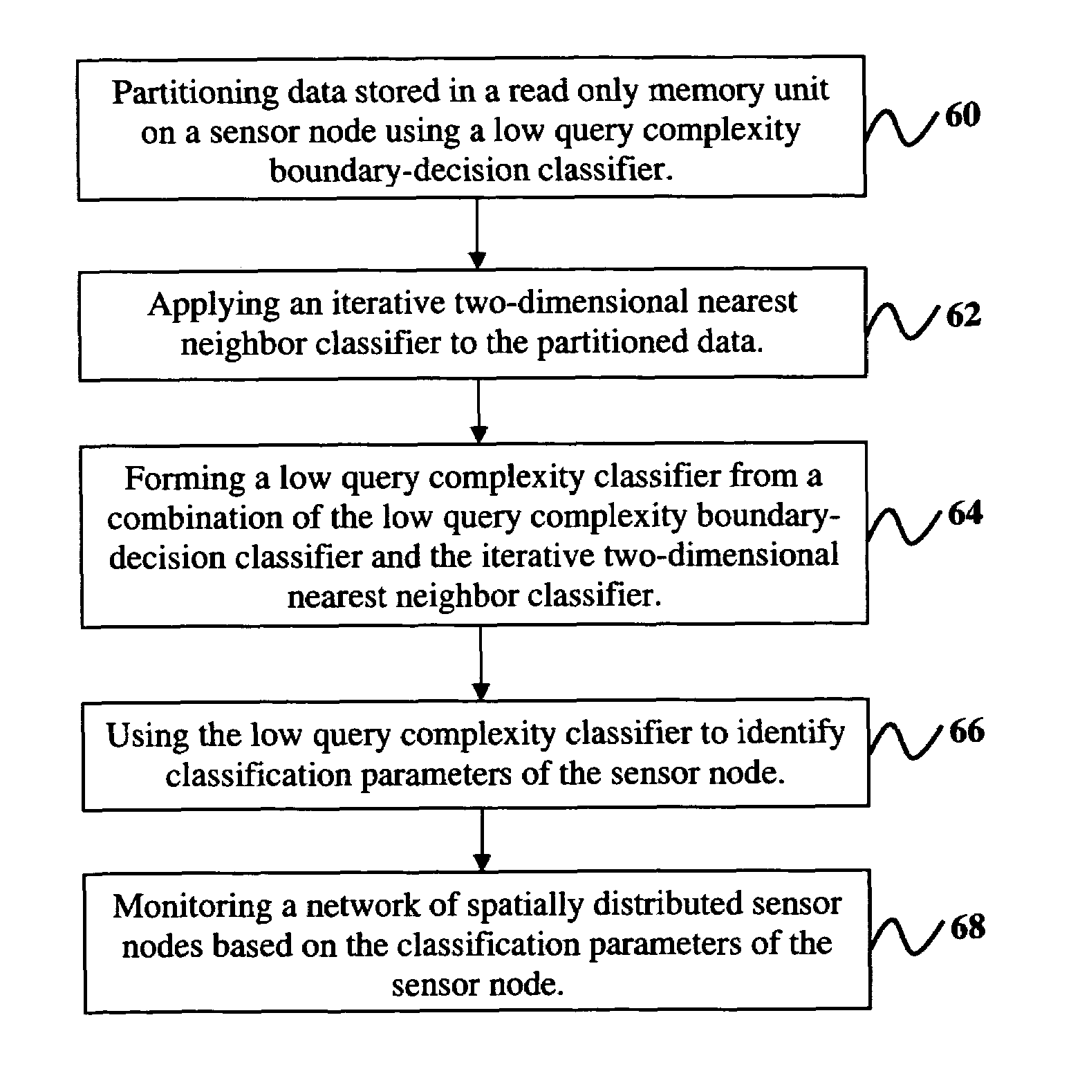 Low complexity classification from a single unattended ground sensor node