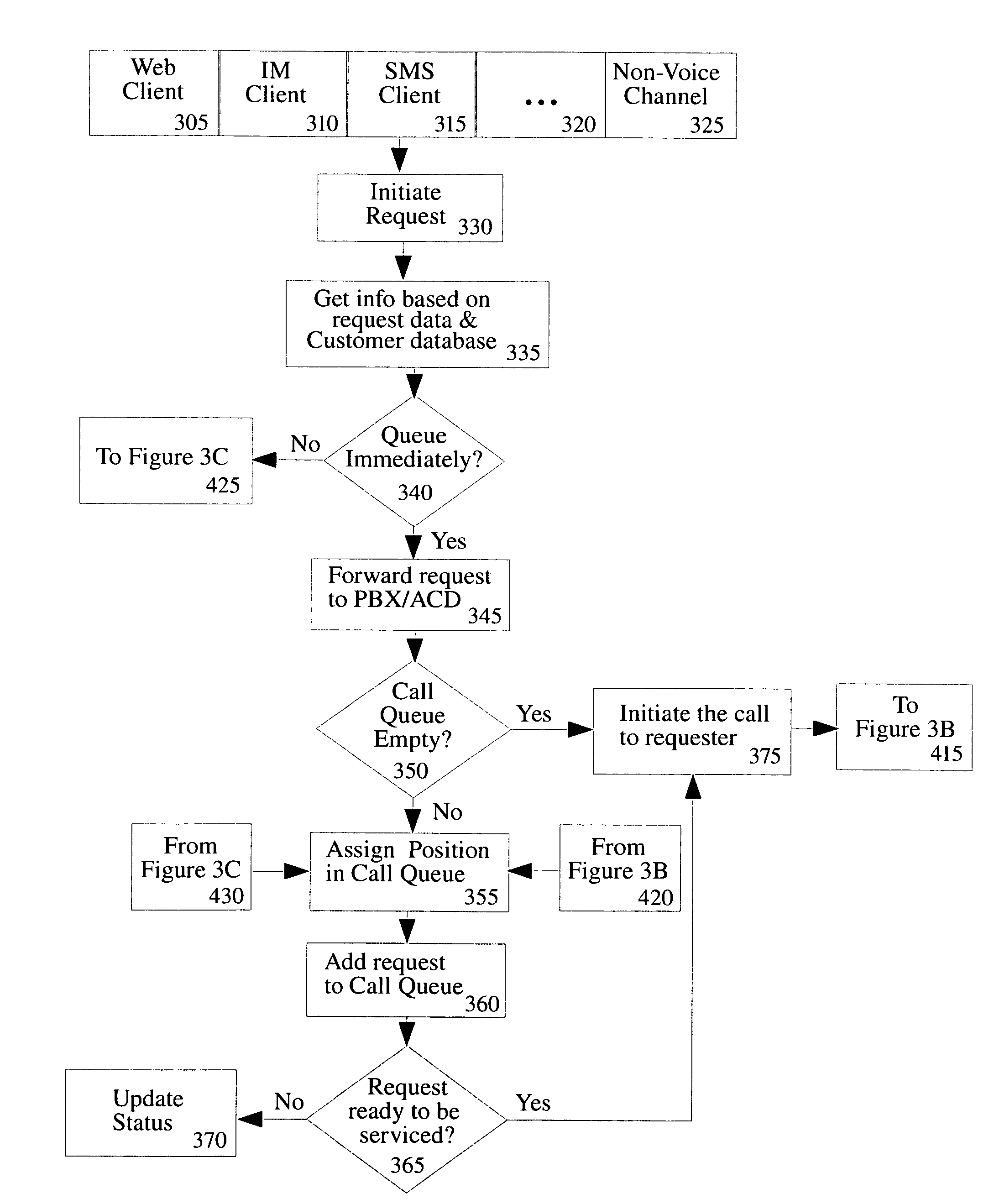 Method and system for entering and managing a caller in a call queue via an untethered form of communication