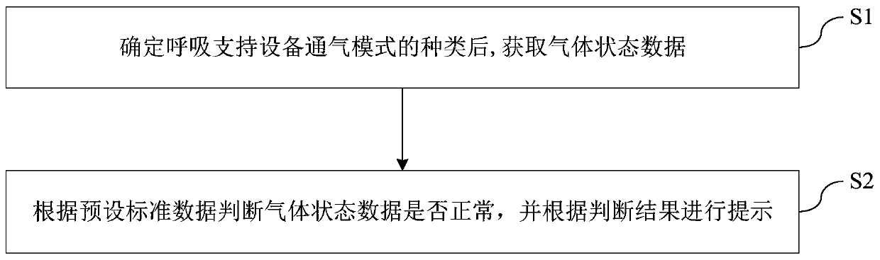 Method and system for automatically testing ventilation of breathing support device