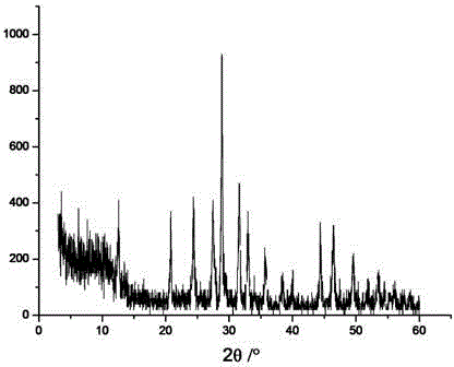 Method for preparing xonotlite powder from fused quartz as raw material