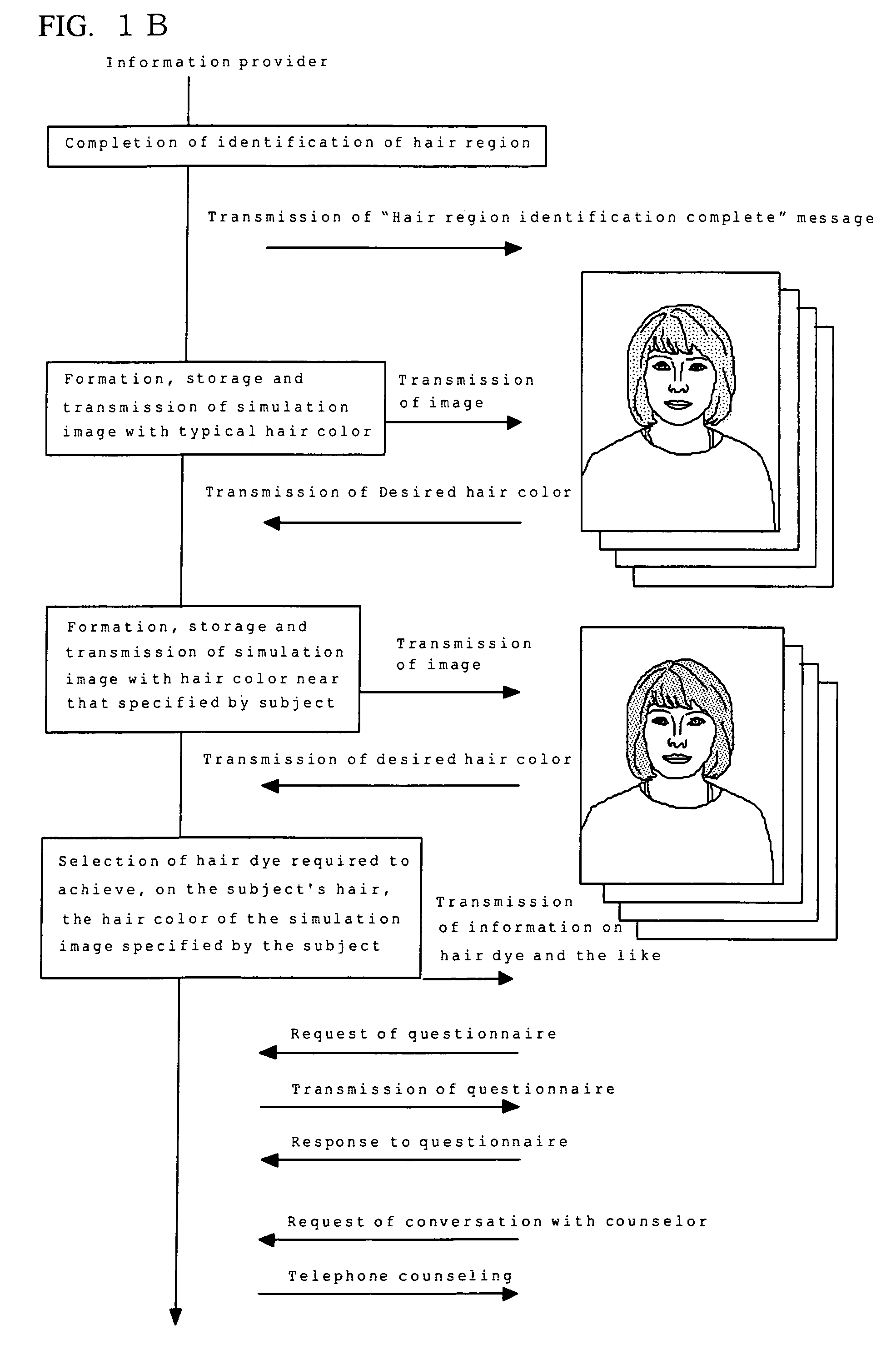 Method for automatic identification of a hair region