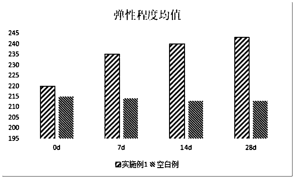 Cosmetic composition and preparation method and application thereof, and cosmetic essence