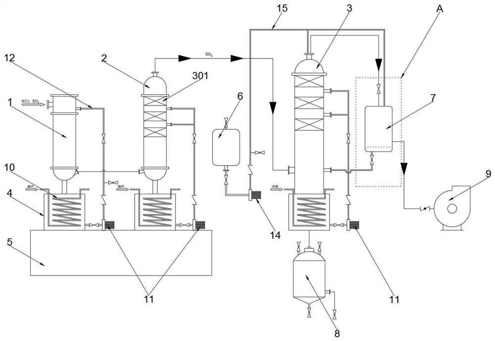 A hydrogen chloride, sulfur dioxide mixed tail gas separation device