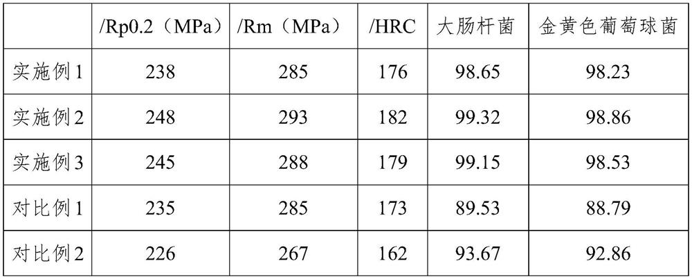 High-hardness alloy aluminum and production process thereof