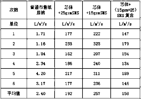 High-barrier spun and melted novel breathable material as well as preparation method and application thereof