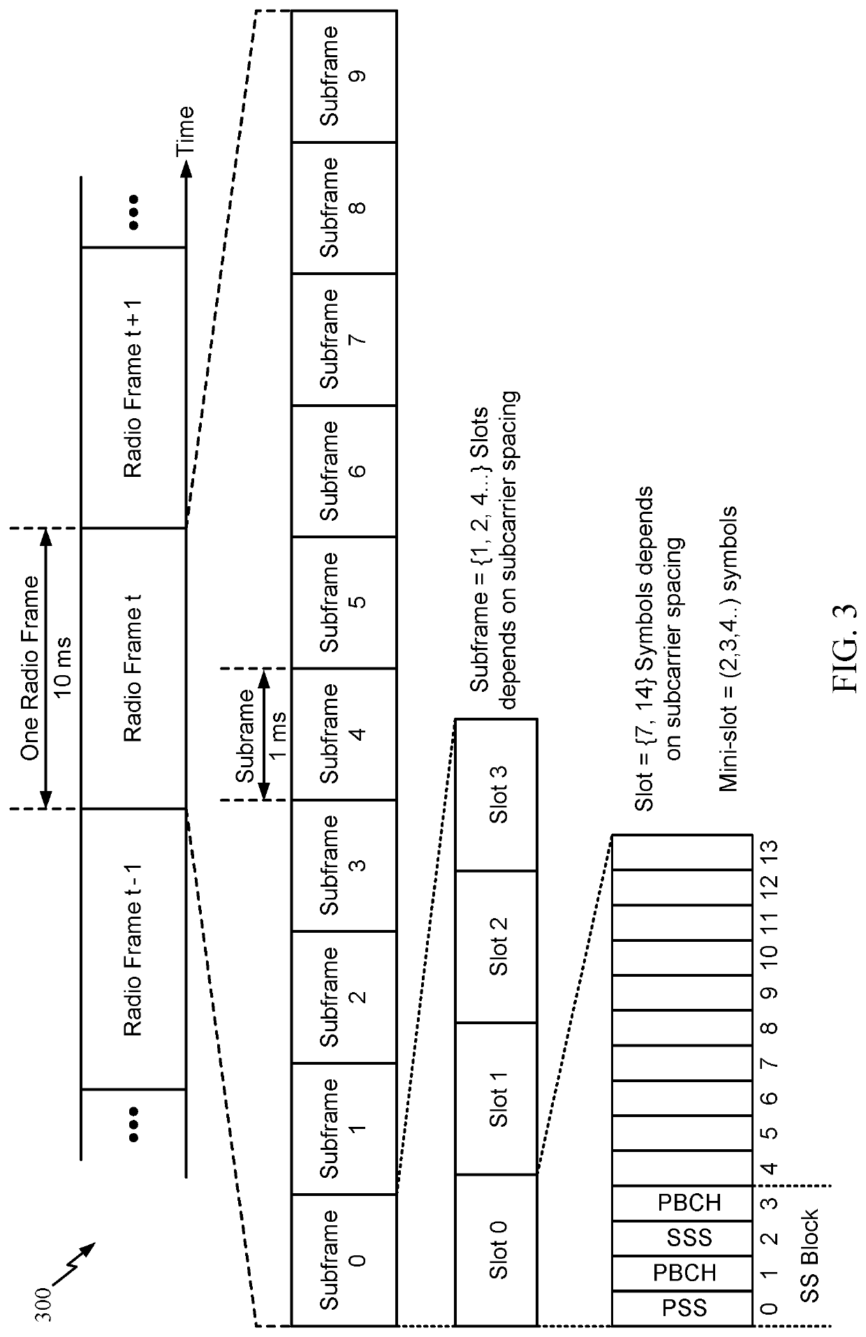 Reduction of self-interference in full-duplex communication