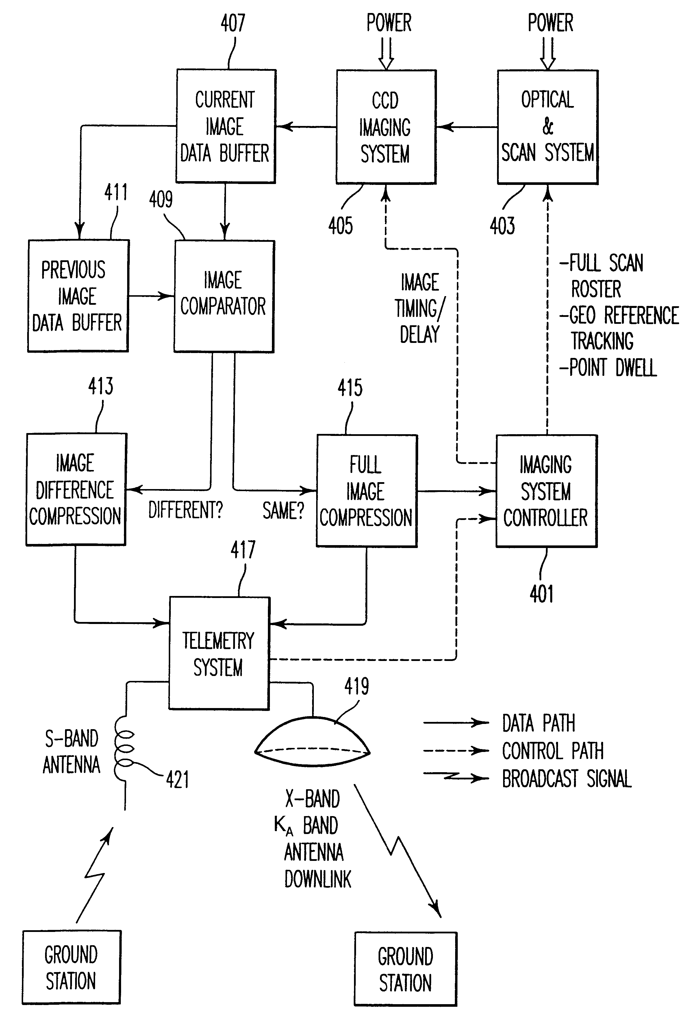 Direct broadcast imaging satellite system apparatus and method for providing real-time, continuous monitoring of Earth from geostationary Earth orbit