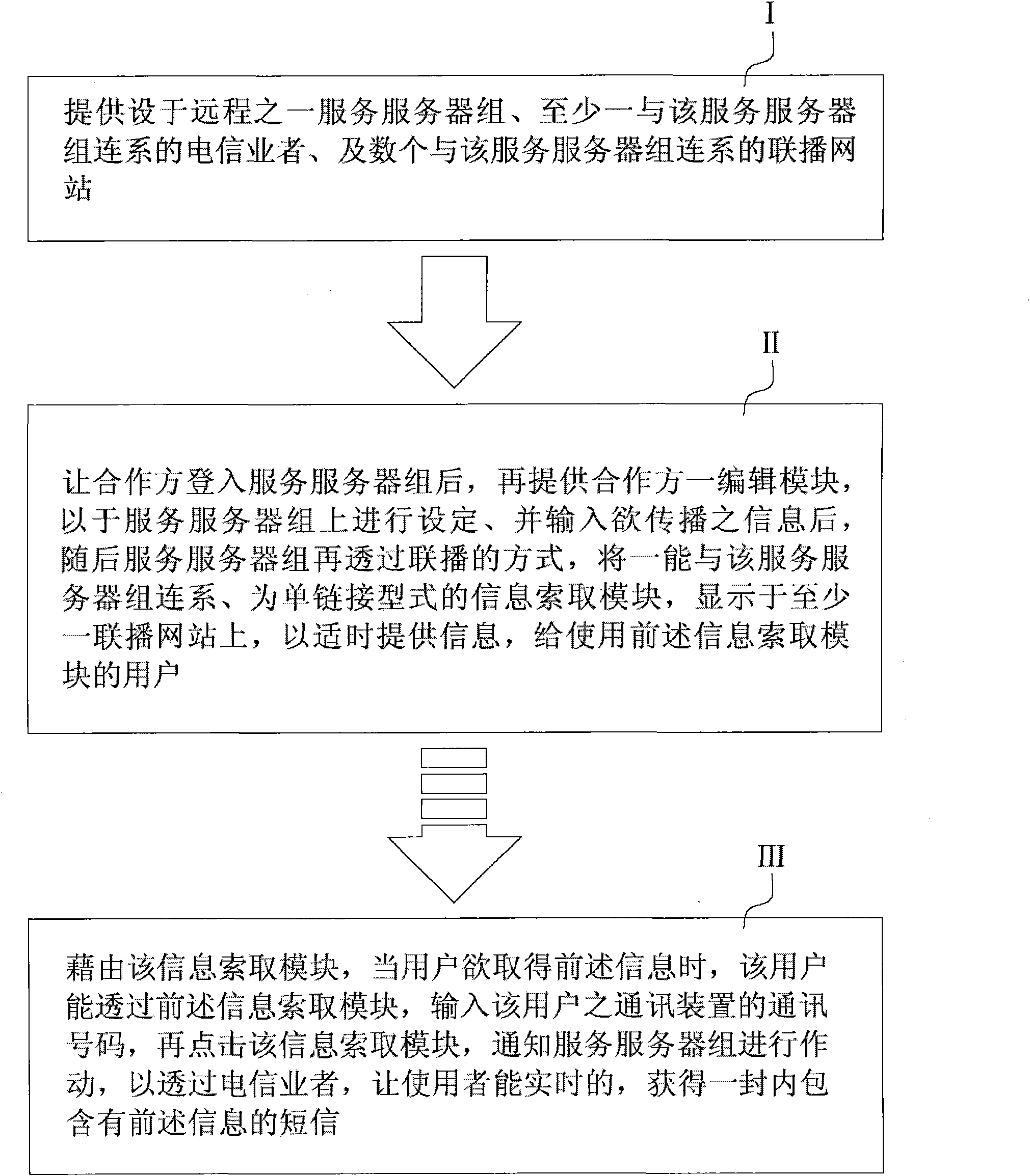 Interactive NIS (network information service) method