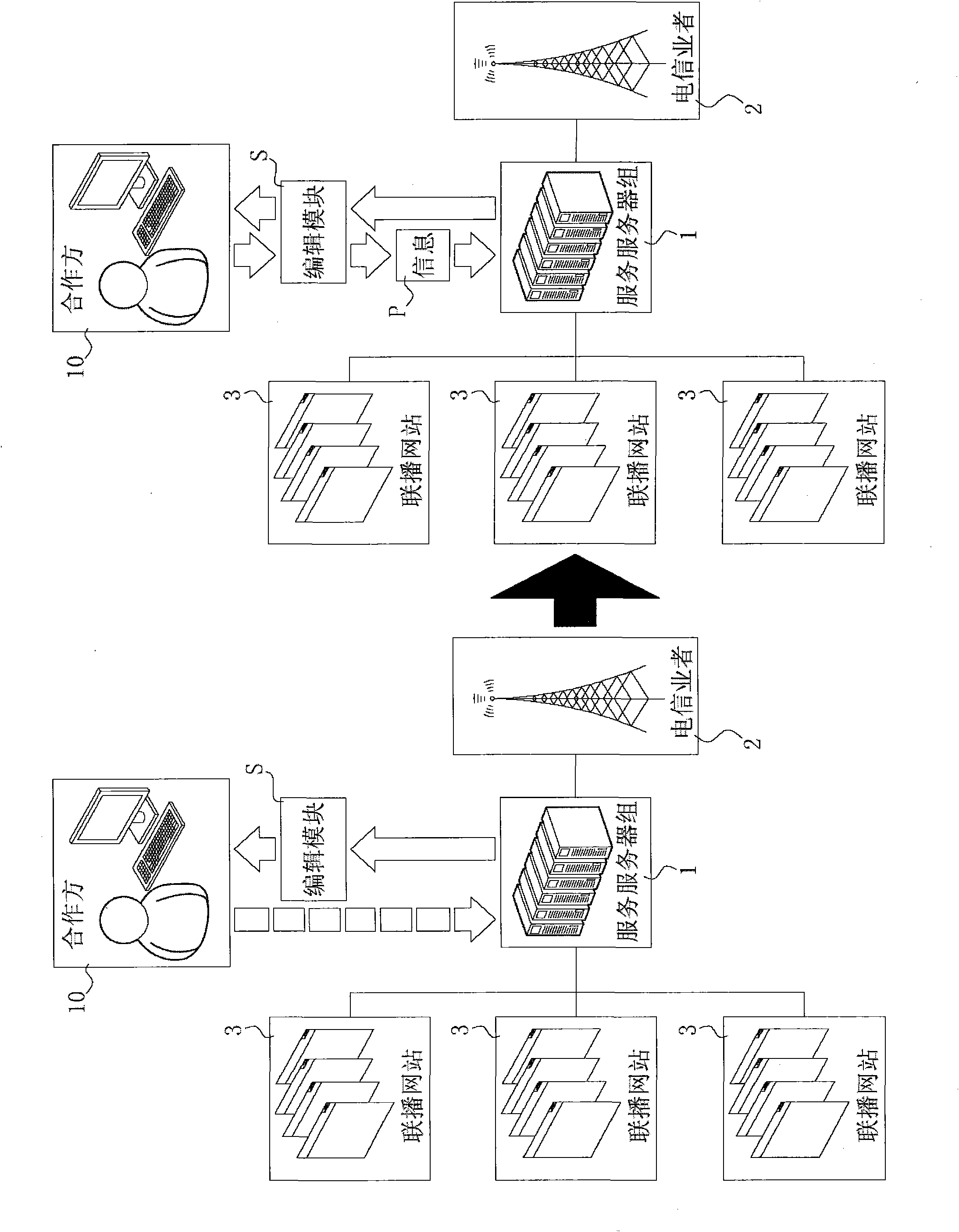 Interactive NIS (network information service) method